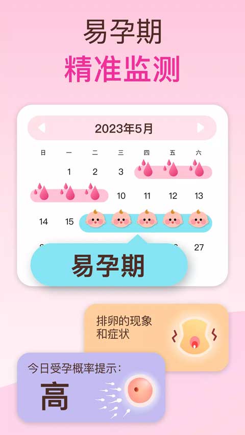 经期预测功能