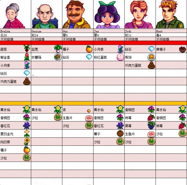 阿比盖尔