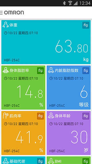 健康趋势分析
