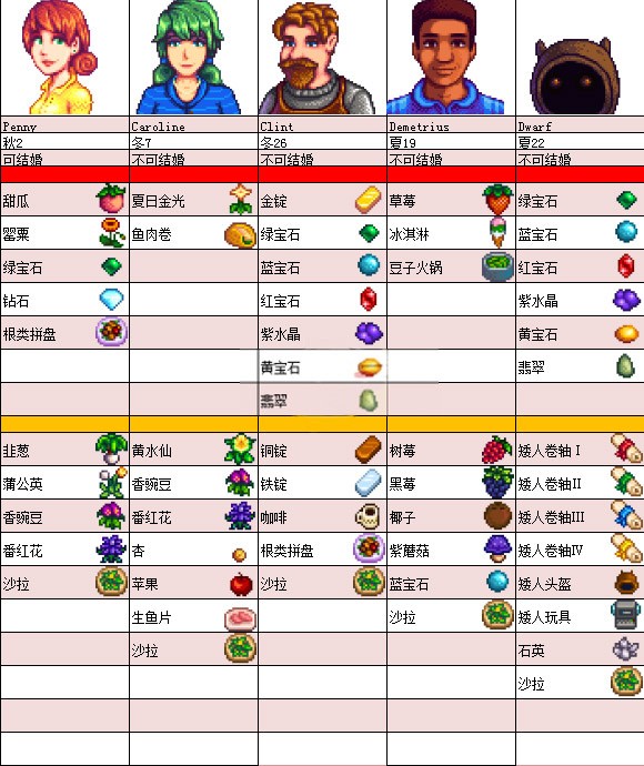 哈维